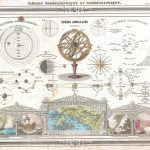1852_vuillemin_astronomical_and_cosmographical_chart_-_geographicus_-_cosmographique-vuillemin-1852